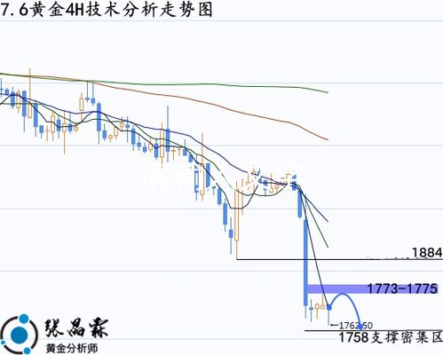 股票行情走势分析与建议