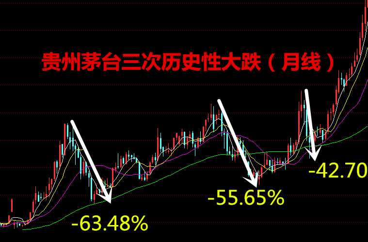 贵州茅台股票走势分析