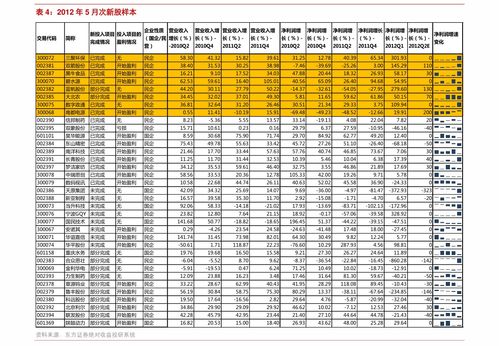 精钢行业股票行情分析