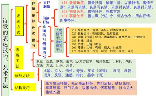 诗歌赏析：艺术手法