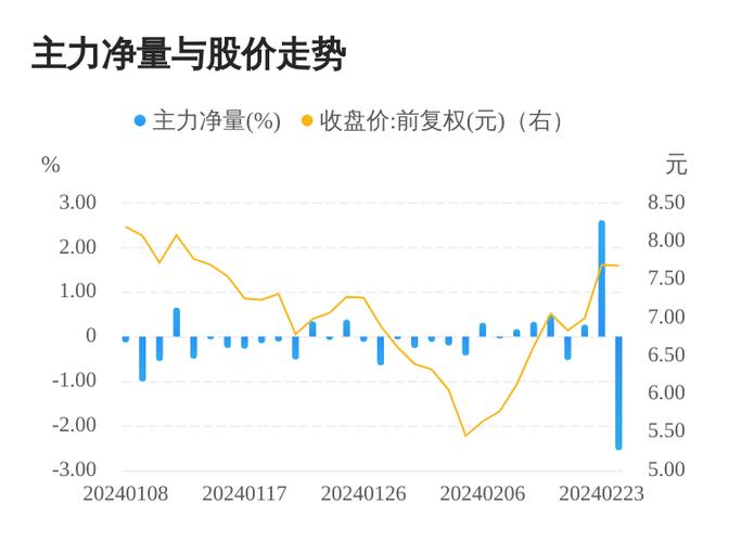 奥飞娱乐股票行情分析