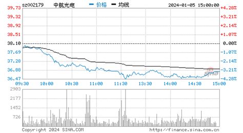 力鼎光电属于什么板块的股票