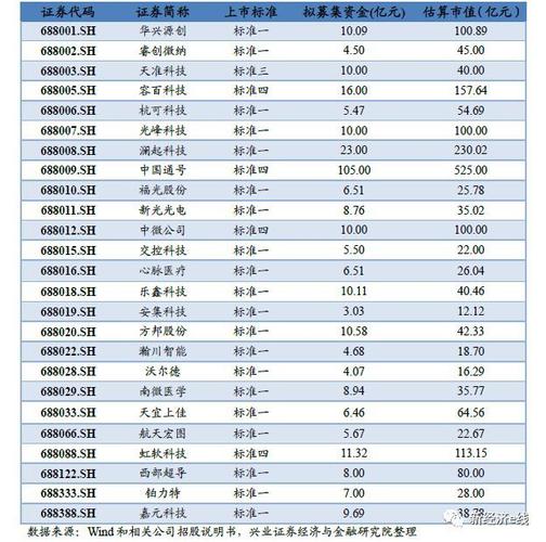 询价股票大涨的原因