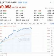 电力板块强势崛起明星电力与郴电国际领衔涨停潮