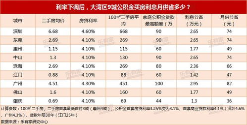 揭秘房贷利率调整一图解析月供变化背后的复杂链条