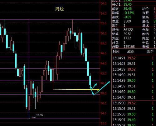 郑氏点银黄金探底拉升仍震荡原油同样宽幅震荡