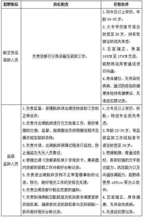 美兰空港与交银金融租赁的售后回租协议机场运营设备融资新模式