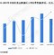 财经视角下的化妆品行业动态分析

年级高中二年级（11年级）

学科经济学

课程主要