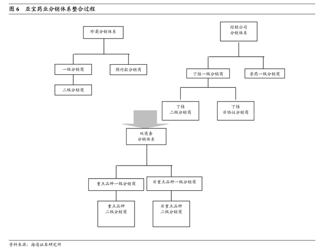 拉夏贝尔月新增诉讼案件及涉案金额分析