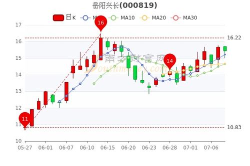 一夜家公司抛增持或回购自救岭南股份景峰等股价已低于一元红线