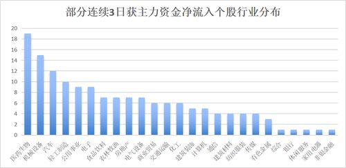 只沪深相关合计净流入逾亿元