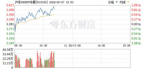 中央汇金继续增持，宽基成交频放量