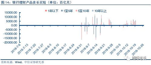 中信建投换锚降息符合预期，稳增长政策继续发力