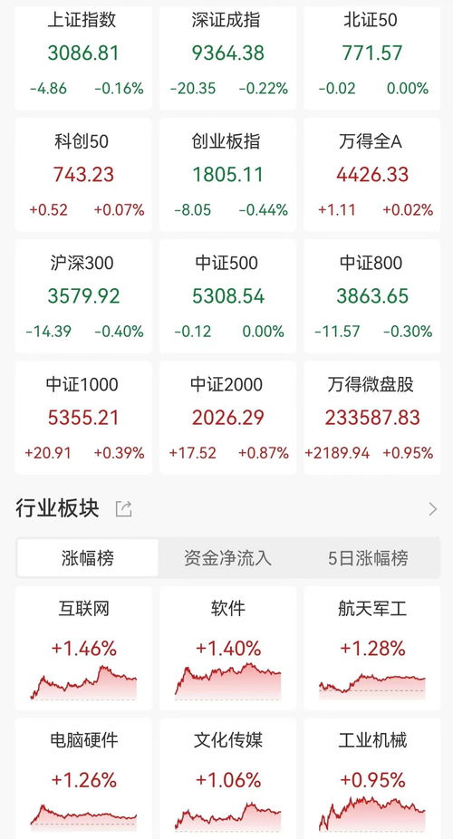 商业航天板块走高星网宇达等股涨停