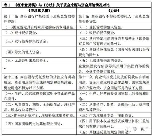 全面评估保险公司投资风险保险资产风险分类新规公开征求意见