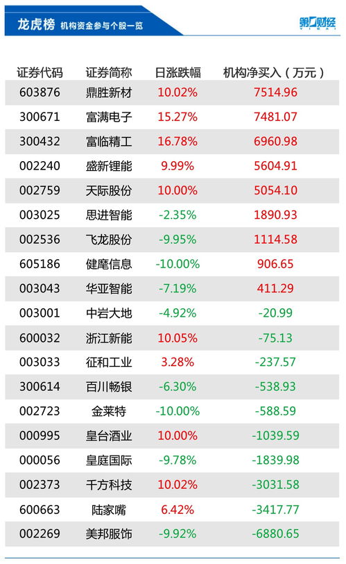 惠程科技龙虎榜数据（月日）