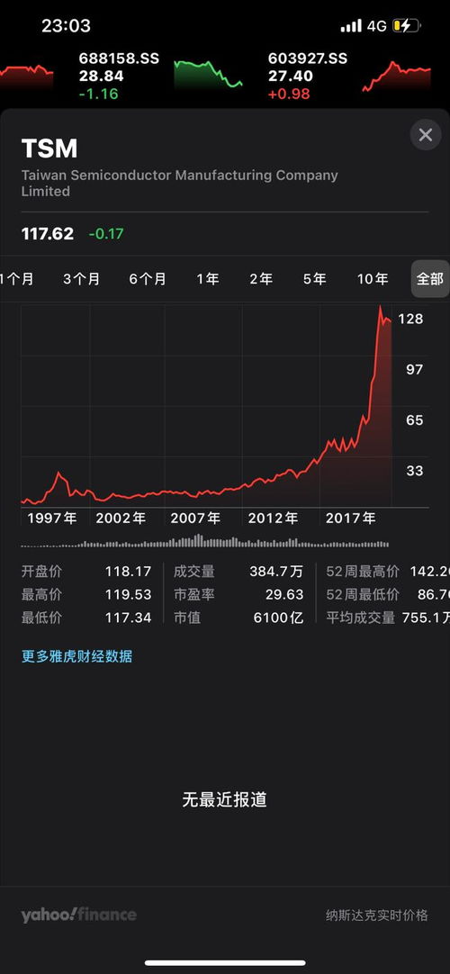 英伟达可能成为美国市值最高的公司超过苹果和微软吗