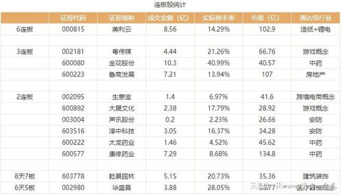 中药板块走高以岭药业特一药业涨停