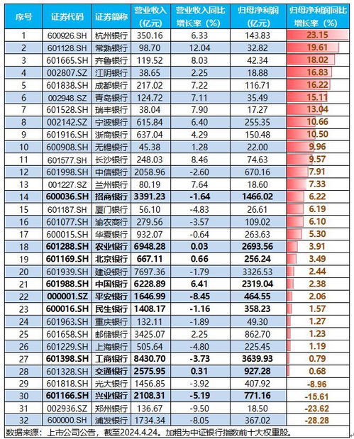 消费持续恢复，华宝（）近日吸金超亿元，机构：有望持续受益大盘风格增强