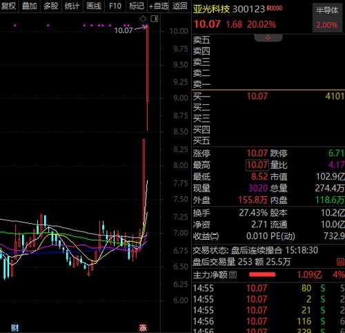 通信概念股走高多股盘中涨停